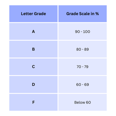 Grading Scale 